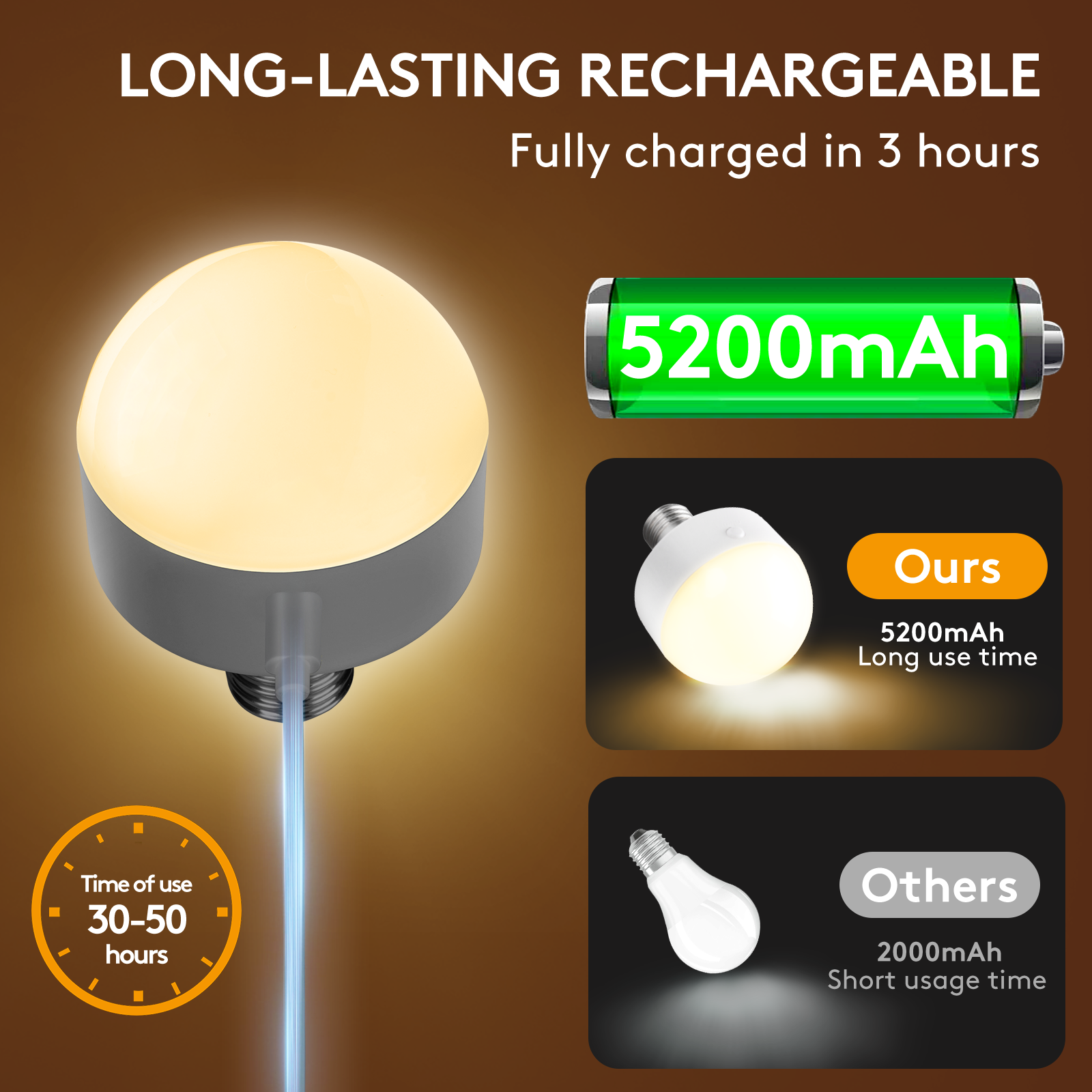 Fabric Lampshade Battery Operated Wall Sconce Set of 2 with Dimmable Remote Bulbs